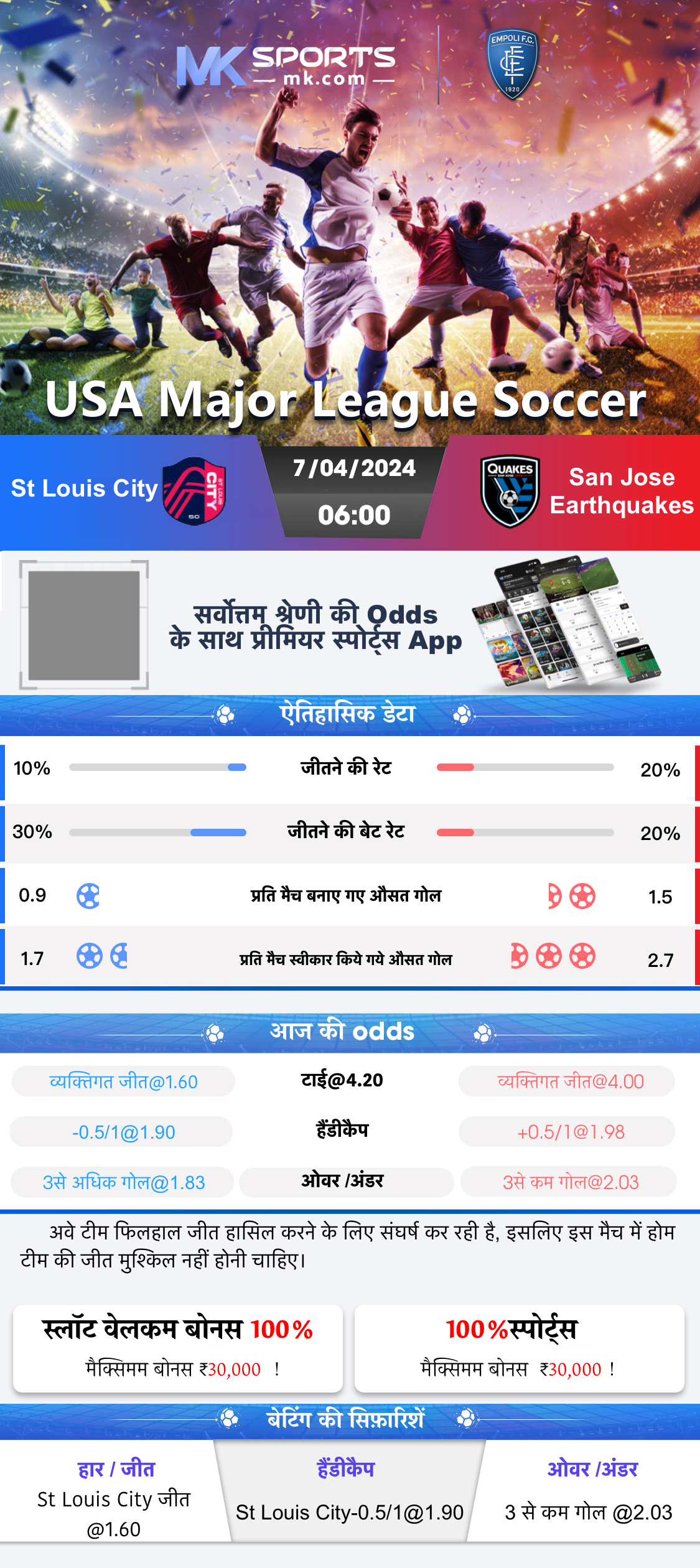 ind score slot